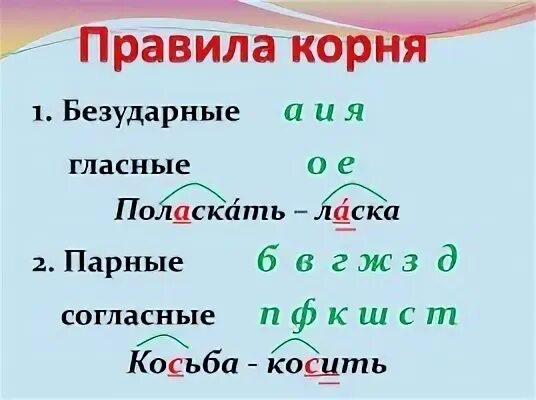 Безударные гласные и парные согласные 2 класс