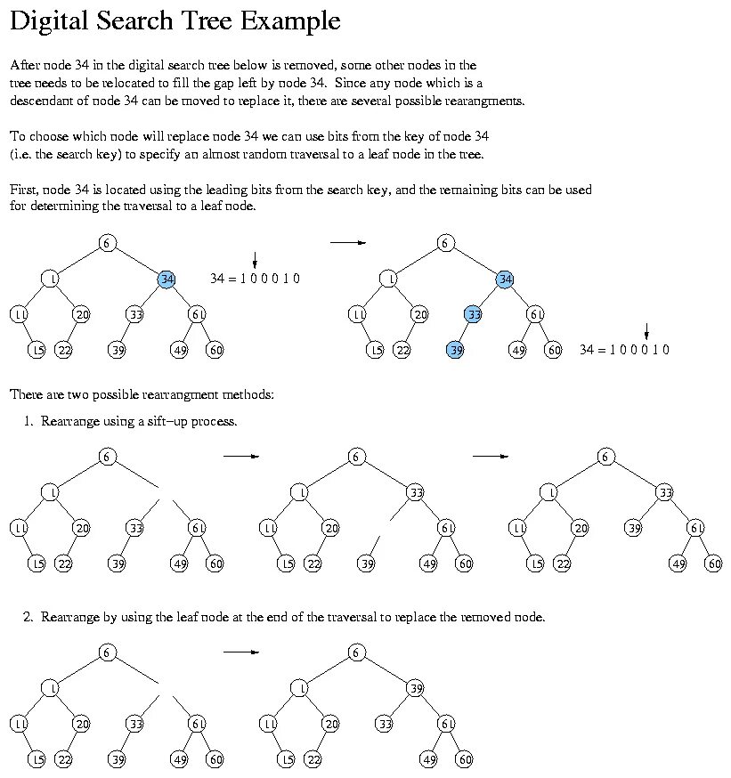 Node keys. Node keys