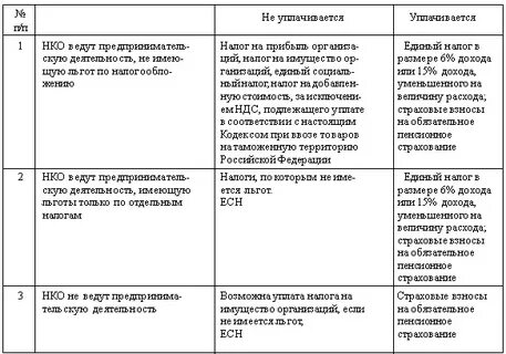 Усн некоммерческих организаций