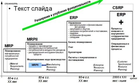 60 30 10 используется при планировании семейного