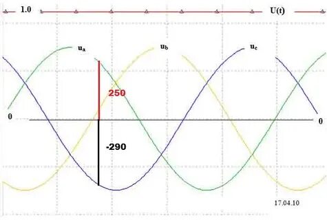 Почему 380