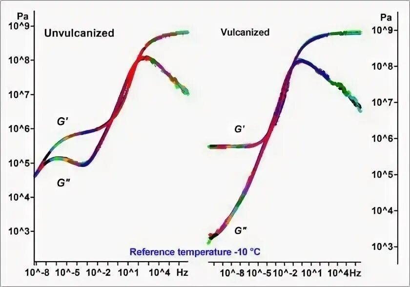 Reference temperature. Reference temperature