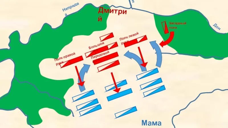 Куликовская битва расположение войск. Куликовская битва план сражения. Куликово поле схема сражения. Карта битвы Куликовской битвы. Куликовская битва схема.