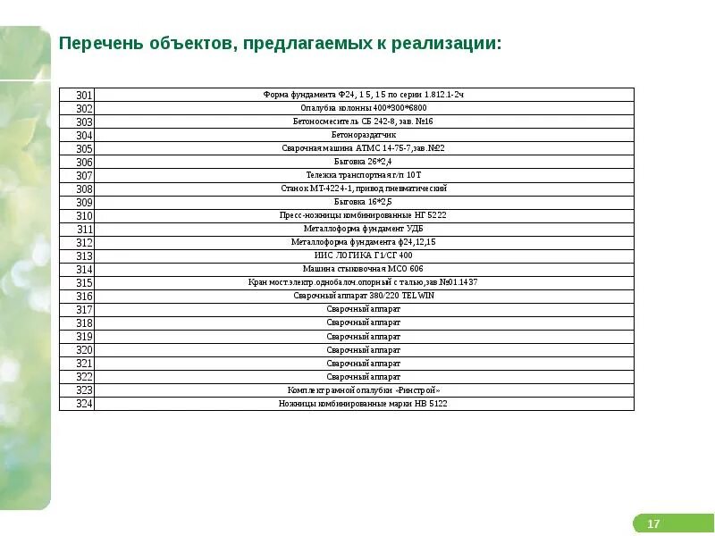 Отделение 8598 пао сбербанк. Перечень объектов. Реестр объектов. Каталог объектов. Курское отделение 8596 ПАО Сбербанк реквизиты.