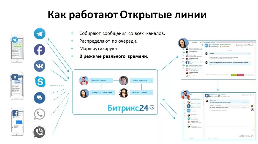 Запустить битрикс 24. Открытые линии битрикс24. битрикс 24. интеграция битрикс. интеграция с мессенджерами.