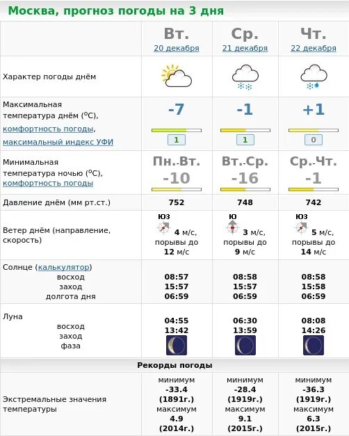 Прогноз погоды москва 12 января