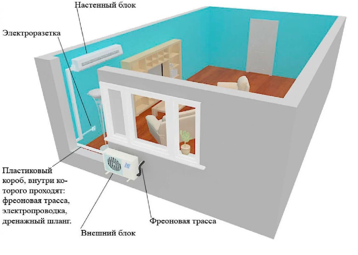 Расположение кондиционера в квартире. Правильное размещение кондиционера в комнате. Схема установки кондиционера в квартире. Стандартный монтаж кондиционера.