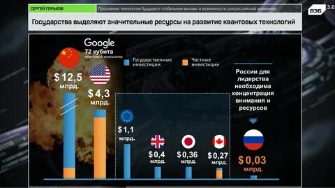 Программа российские технологии