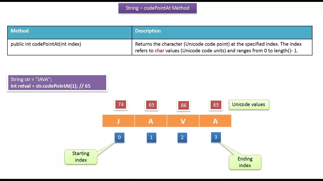 Strings builder. Stringbuilder java методы. методы класса stringbuffer java. метод int. java классы string и stringbuilder.