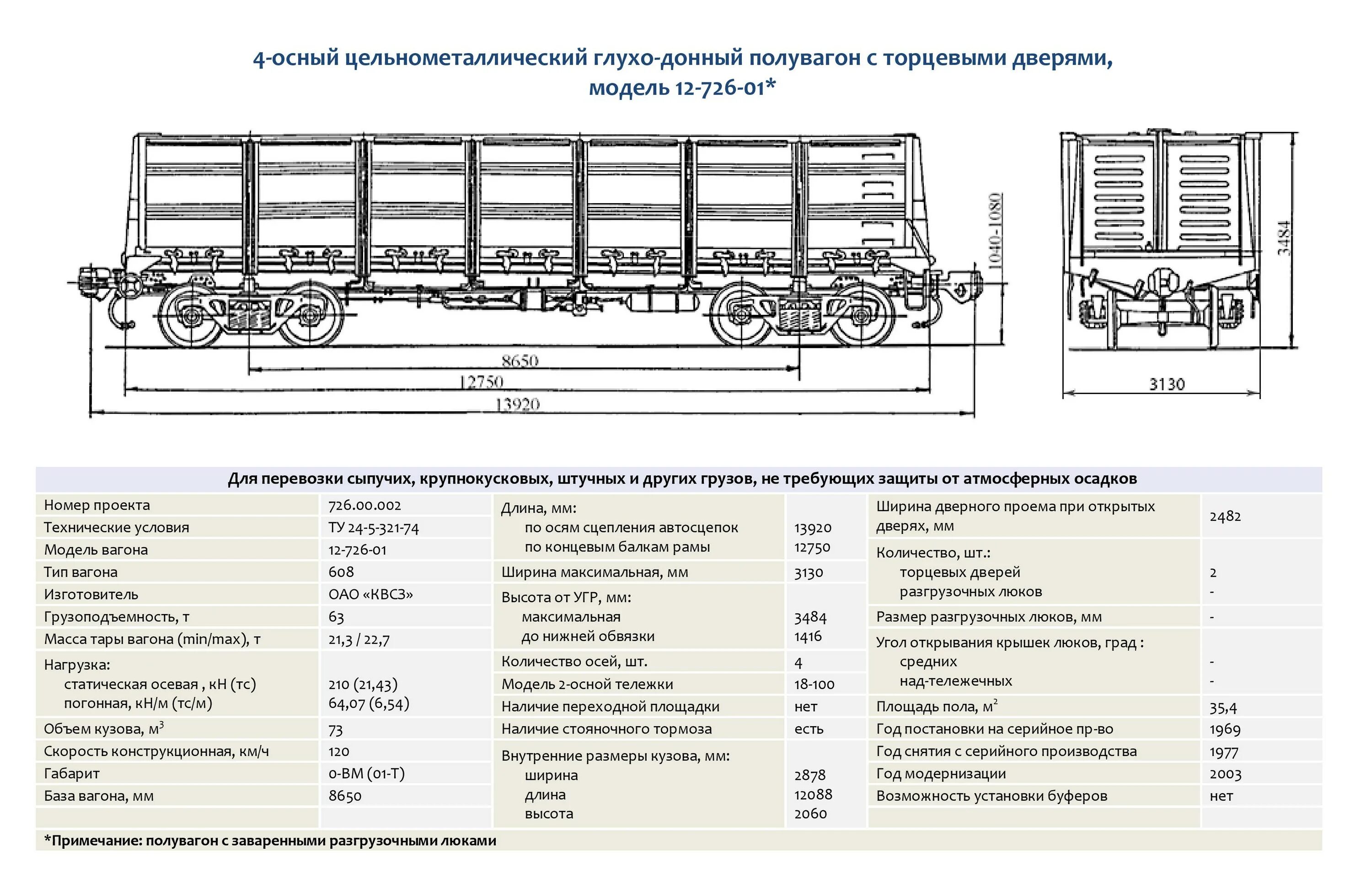 Типы крытых вагонов