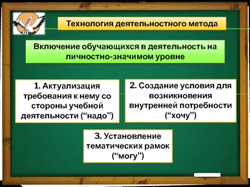 Технология системно деятельностного метода обучения