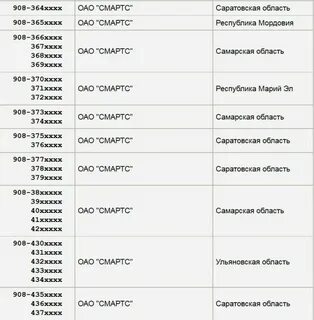 8963 чей оператор и регион сотовой связи