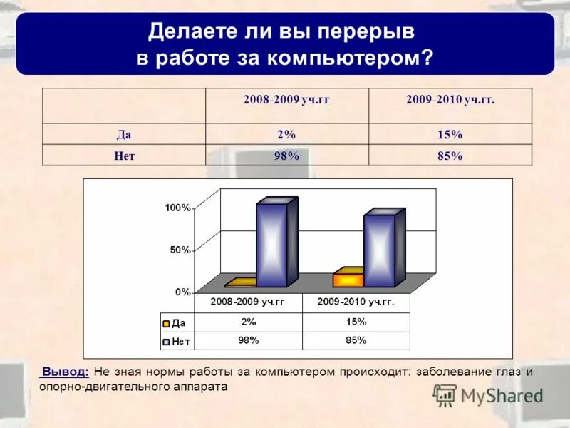 график приема кок. сколько делают перерыв. сколько делают перерыв. время регламентируемых перерывов плакат. что необходимо делать в перерывах при работе за компьютером?.