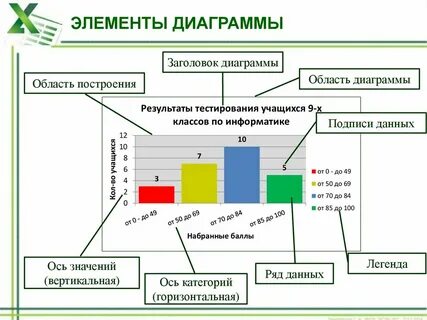 Как назвать график