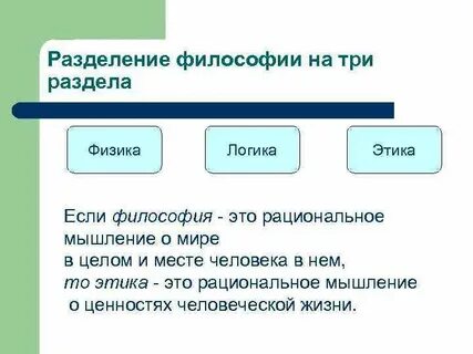 Разделения философии