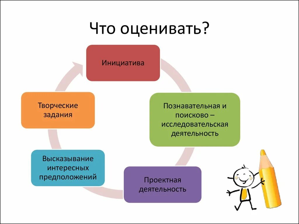 Оценивать. Что можно оценивать. Как можно оценивать. В чем можно оценивать. Обе ценивать