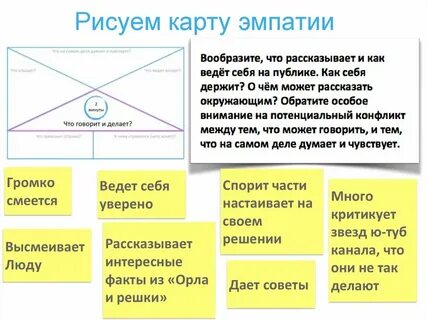 Бесплатный тест на эмпатию