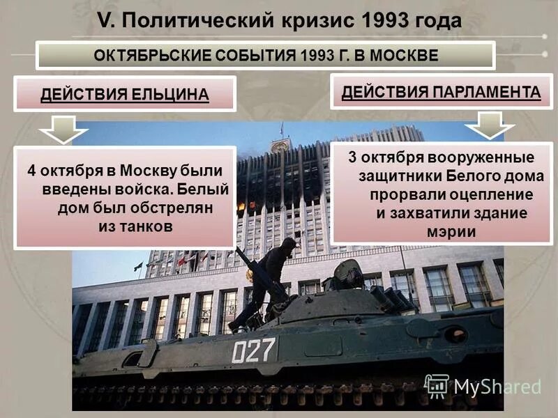 Политические политические события. Политические силы 1993. Развитие россии в 1991-1999. Политические события. Политический кризис осени 1993 г.