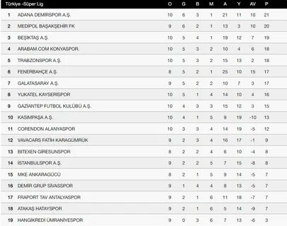 Super lig
