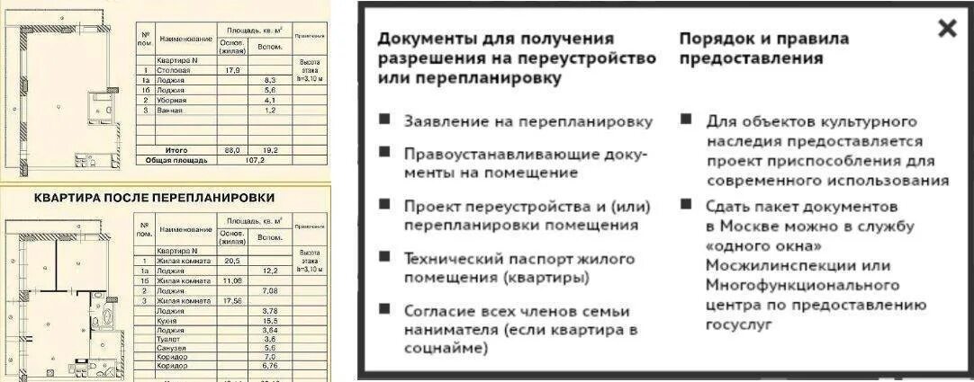 Порядок переустройства жилого помещения. Перепланировка документы. Перепланировка квартиры документы. Какие документы нужны для перепланировки квартиры. Перепланировка и переустройство жилого помещения документы.