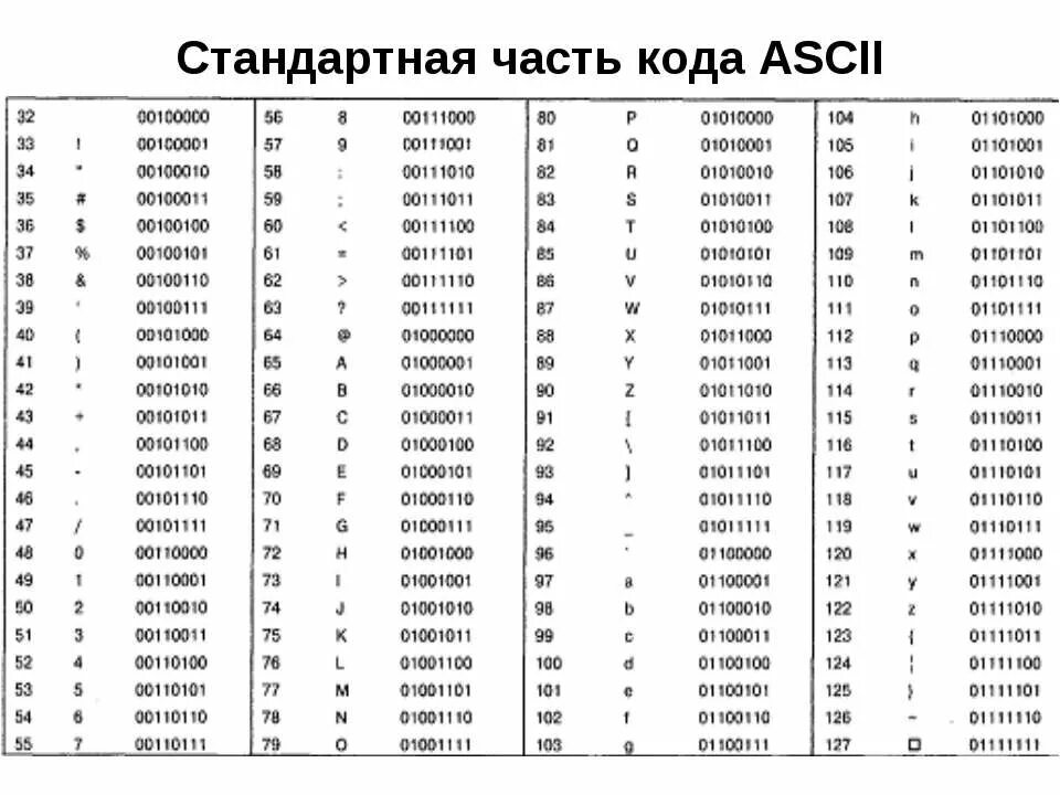 Стандартные символы