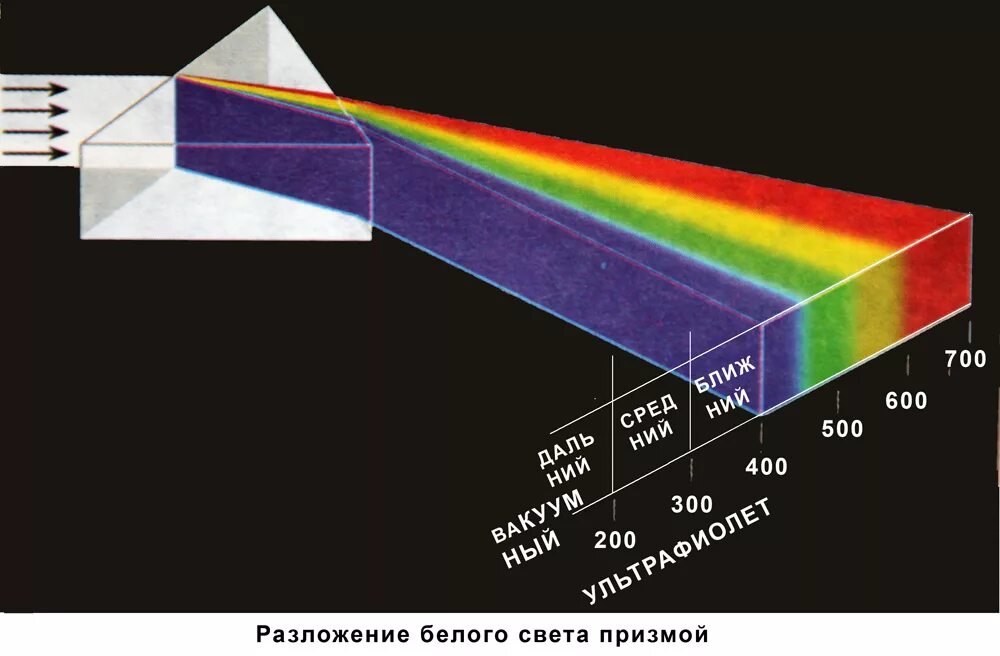 Что лучше пропускает свет. Пропускает ли стекло ультрафиолет. Пропускает ли стекло ультрафиолетовые лучи. Пропускает ли стекло УФ лучи. Стекло, поглощающее ультрафиолетовые лучи.