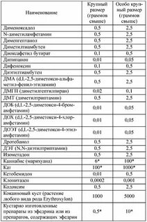 Крупный размер 228.1 ук