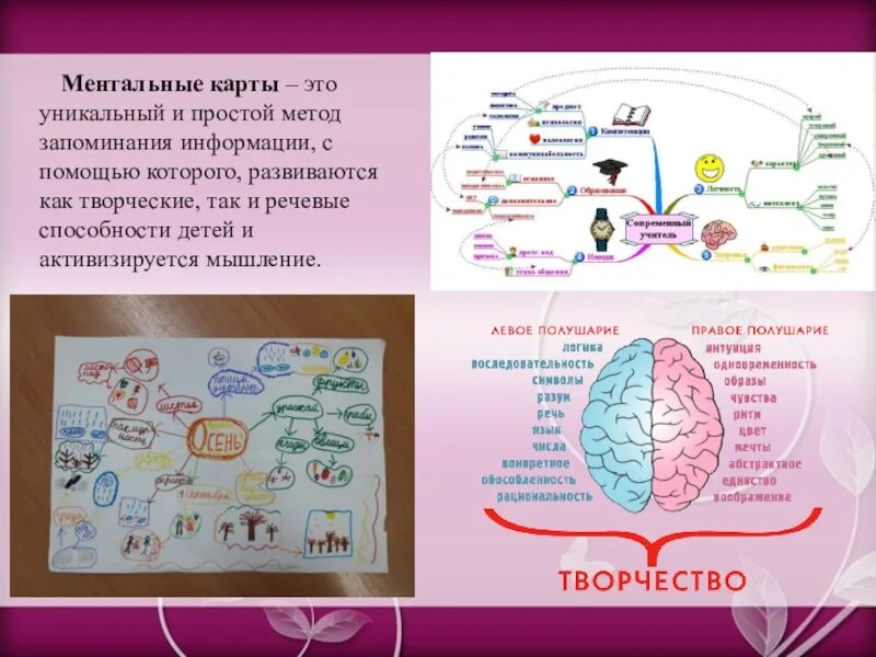 Ментально помогал. Ментальная карта. Ментальные карты метод. Ментальнакарта это. Ментальные карты для дошкольников.