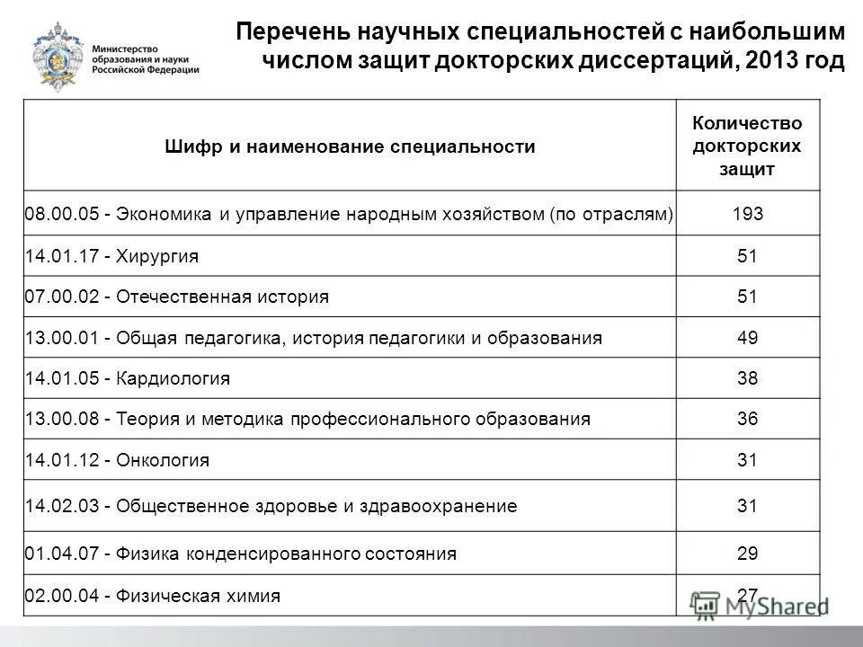 Шифр специальности. Классификация отраслей науки. Наименование научной специальности. Научная специальность это. Наименование научной специальности.