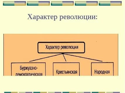 Приведите примеры революций известных вам из курса
