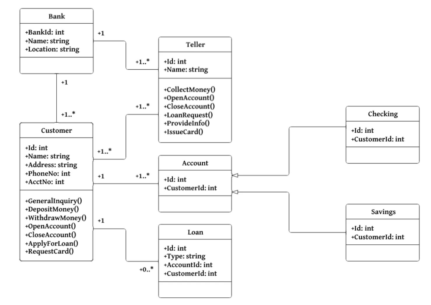Diagram examples. Диаграмма классов uml enum. Uml диаграмма классов java. Диаграмма классов питон. Пример uml диаграммы классов java.
