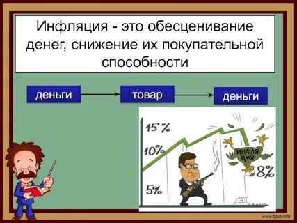 Инфляция снижение покупательной способности денег
