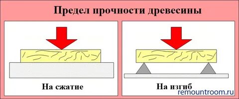 Прочность древесины формула