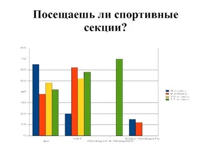 Посещения спортивных