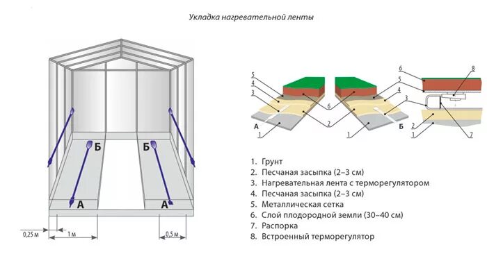 Кабель для обогрева теплицы. Обогрев теплицы греющим кабелем схема. Кабельный обогрев теплицы схема. Нагревательный кабель для теплицы схема. В теплице на грядках греющий кабель.