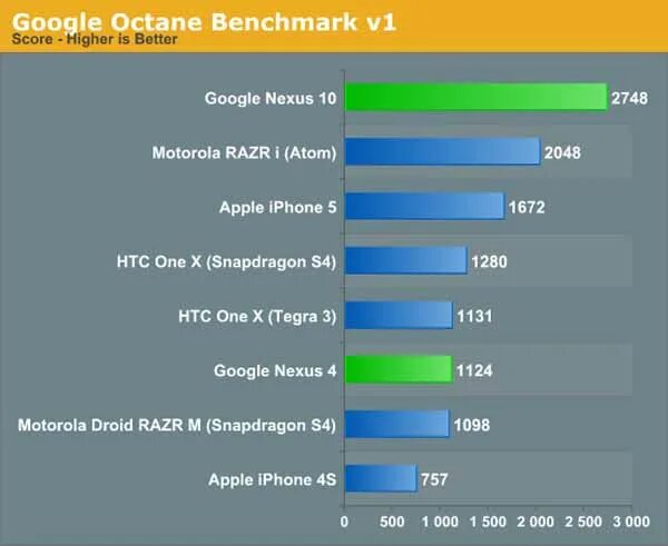 Amd radeon pro w6800x duo. Octane benchmark. Octane benchmark. 13400 google octane 2. Октан бенчмарк.
