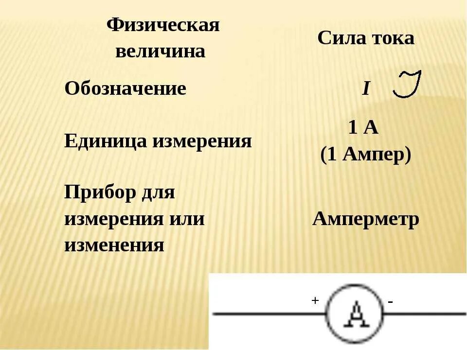 Как обозначить силу в физике