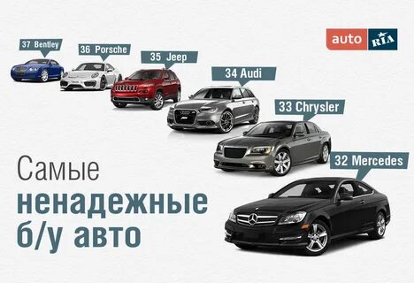 Самая лучшая надежная машина