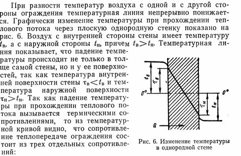 Наружная и внутренняя поверхности должны быть