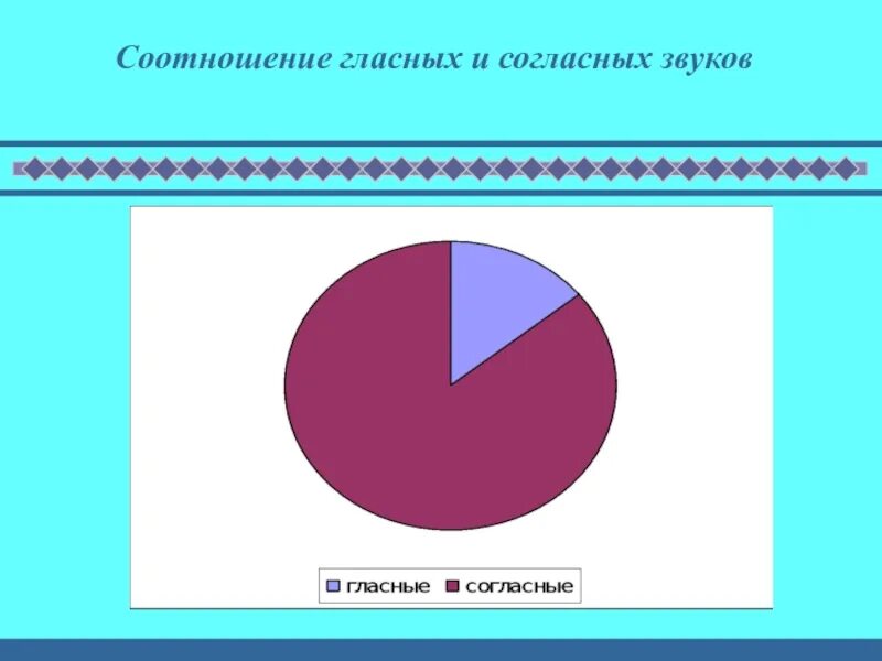 Соотношение гласных и согласных. Соотношение гласных и согласных