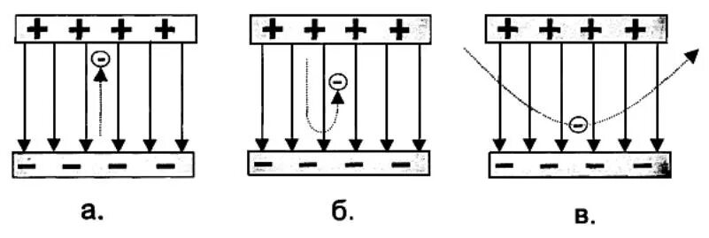 Путь пройденный электроном в электрическом поле. Движение электрона в электрическом поле. Движение электрона в поперечном электрическом поле. Траектория движения электрона в электрическом поле. Движение электронов в электрическом поле направление.