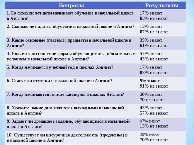 До скольки часов идут выборы. Со скольки лет учатся в средней школе. Возраст в школу в России по закону. Со скольки лет можно учиться в школе. До какого возраста берут в школу.