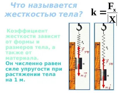 От чего зависит упругость