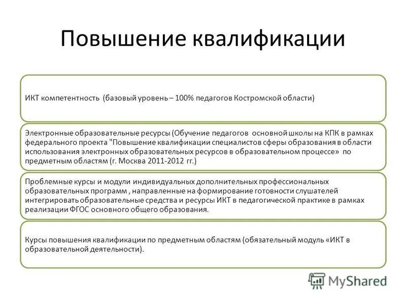 удостоверение о повышении квалификации. удостоверение о повышении квалификации. удостоверение о повышении квалификации. курс повышения квалификации икт. повышение квалификации по икт.