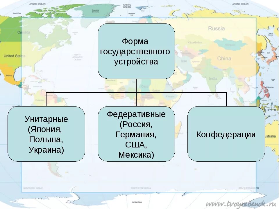 Страны по политическому устройству.