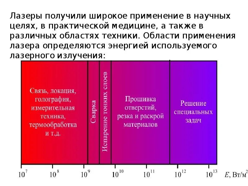 Перечислите источники вибрации. Шкала вибраций. вибрации человека таблица. шкала вибраций продуктов. источники вибрации.