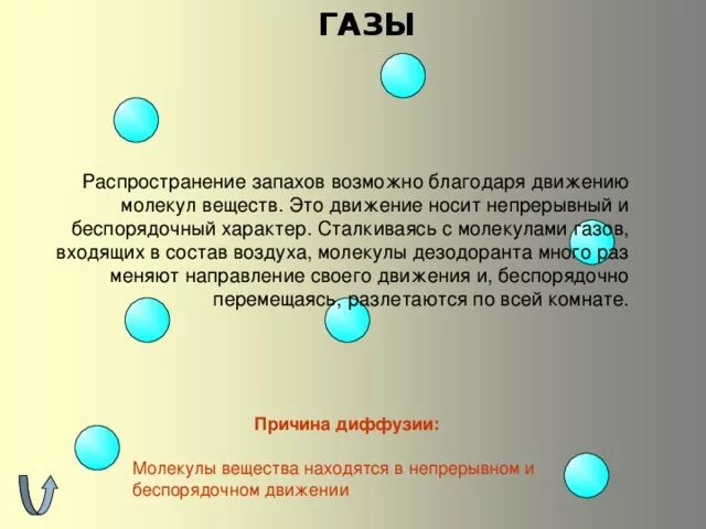 Почему молекулы газов входящих в состав атмосферы. Молекула воздуха. распространение запахов в воздухе. состав воздуха молекулы. воздух состоит из молекул.