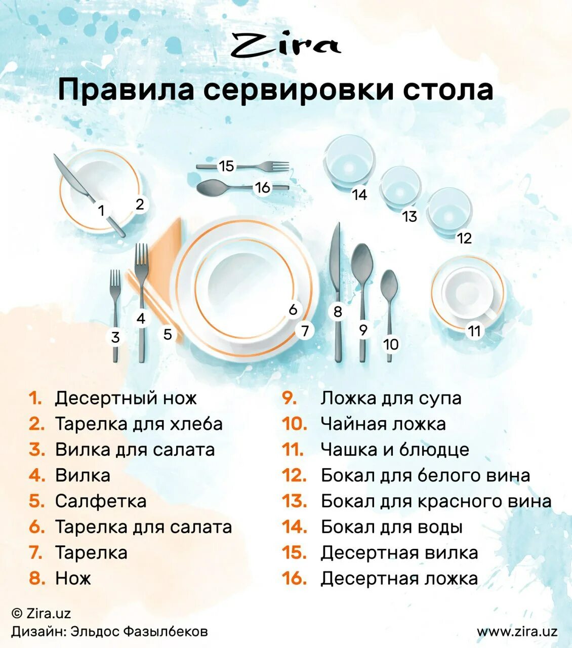 Сервировка стола приборы и их назначение. Сервировка стола приборы и их назначение