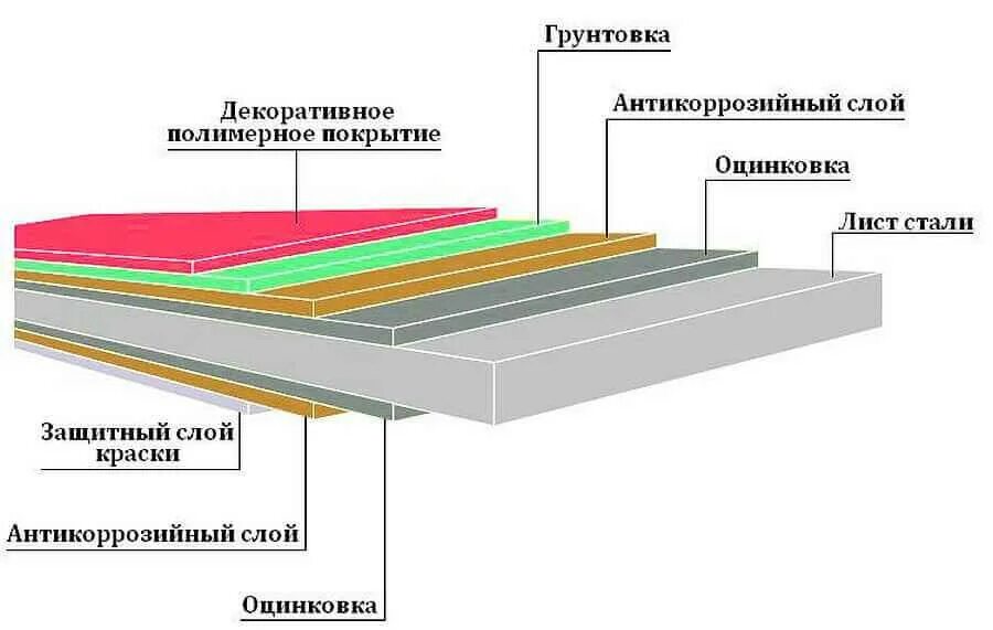 Iso 12944-6 коррозионные категории. Iso 12944-6 коррозионные категории. Сп 28. Перечень оборудования при производстве антикоррозионных. Замер толщины металла.