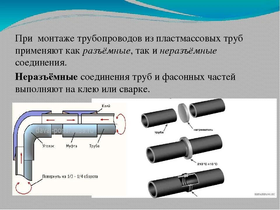 Соединения труб и трубопроводов